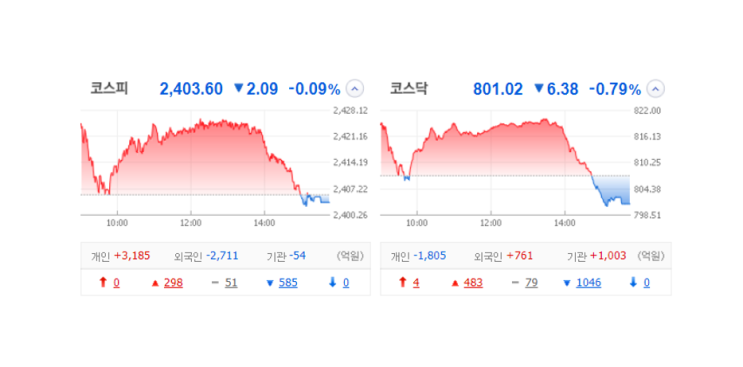 국내 주식 장마감 정리 특징주_23.10.05(두산로보틱스/솔트웨어/폴라리스세원/폴라리스오피스/SV인베스트먼트) 국내 주식 장마감 정리 특징주_23.10.05(두산로보틱스/솔트웨어/폴라리스세원/폴라리스오피스/SV인베스트먼트)