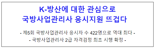 K-방산에 대한 관심으로 국방사업관리사 응시지원 뜨겁다 K-방산에 대한 관심으로 국방사업관리사 응시지원 뜨겁다