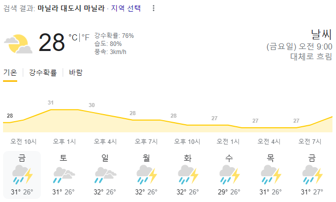  2023년 10월 6일 마닐라 날씨 올려드려요~