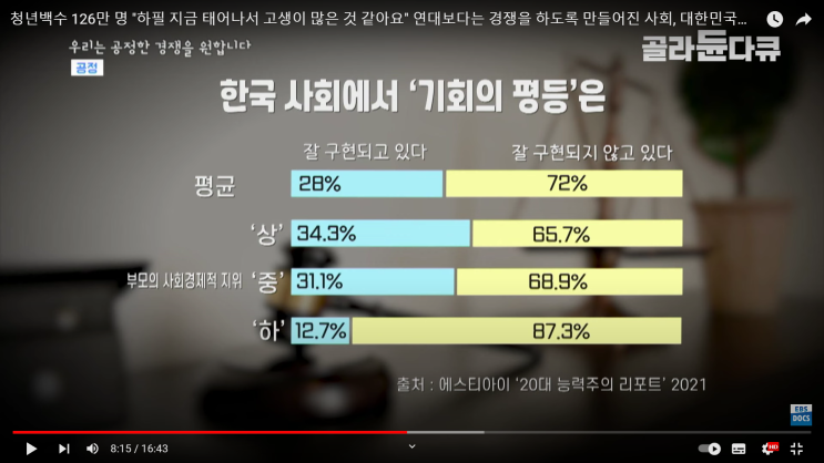  20대는 글로벌 노동시장 수요에 맞도록 자신의 커리어를 차별화해야 한다.