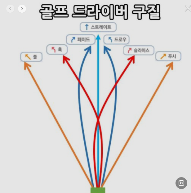 드라이버 훅 구질 교정 법 원인 3가지 방법 골프 그립 잡는 법