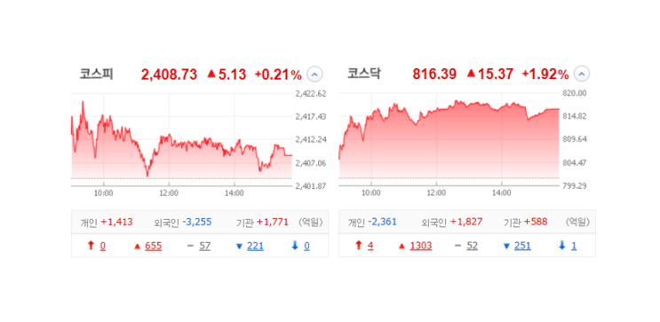 국내 주식 장마감 정리 특징주_23.10.06(휴맥스홀딩스/우리로/피피아이/엑스게이트/코위버/한싹) 국내 주식 장마감 정리 특징주_23.10.06(휴맥스홀딩스/우리로/피피아이/엑스게이트/코위버/한싹)