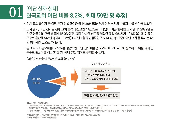 데이터로 바라본 한국교회 이단 실태 데이터로 바라본 한국교회 이단 실태