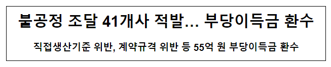 불공정 조달 41개사 적발… 부당이득금 환수 불공정 조달 41개사 적발… 부당이득금 환수