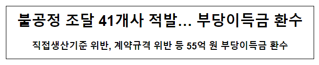 불공정 조달 41개사 적발… 부당이득금 환수