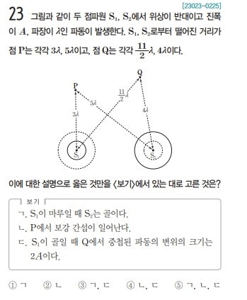 물리1) 파동의 간섭 (보강, 상쇄 간섭) : 네이버 블로그