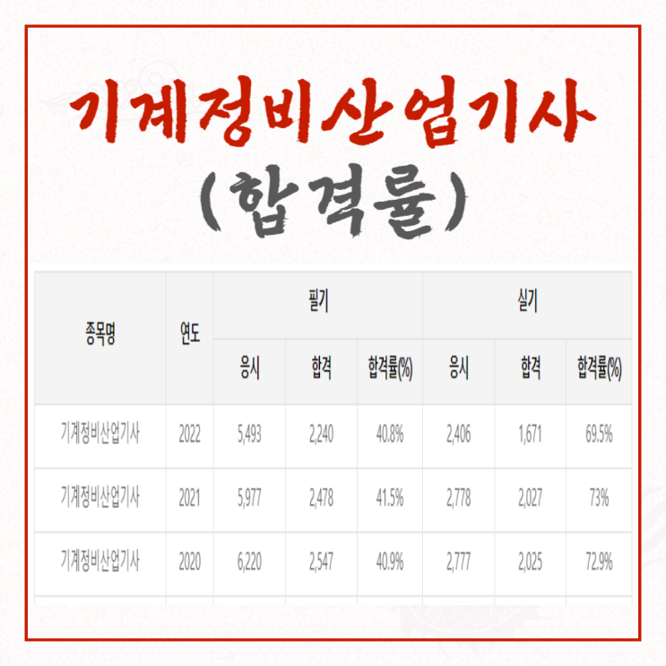  기계정비산업기사 실기 시험 준비 전략 (2024년 합격)