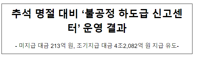 추석 명절 대비 불공정하도급신고센터 운영 결과