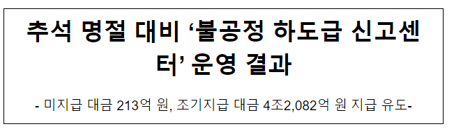 추석 명절 대비 불공정하도급신고센터 운영 결과 추석 명절 대비 불공정하도급신고센터 운영 결과