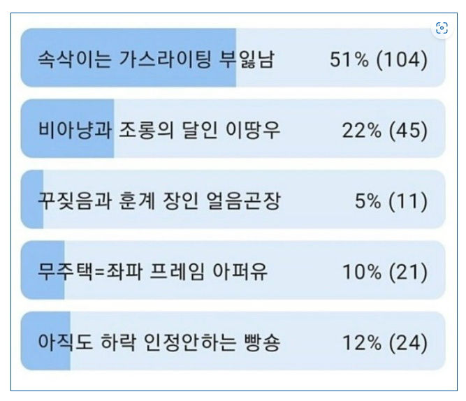 부동산 엇박자 부동산 엇박자