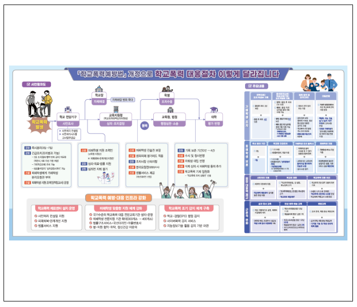 학교폭력에 대한 경각심은 높이고 피해학생은 보다 두텁게 보호한다 학교폭력에 대한 경각심은 높이고 피해학생은 보다 두텁게 보호한다