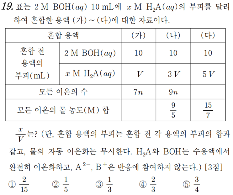  화확1 1일 1킬러 풀기 feat. 4단원_중화 반응(18)