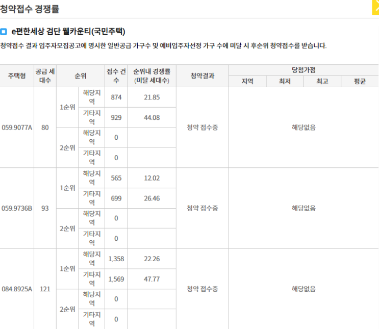  [1순위 청약 결과] 2023년 10월 5일 / e편한세상 검단 웰카운티, e편한세상 답십리 아르테포레, 강릉자이르네 디오션, 오산세교2지구 A-13블록 호반써밋, 화북세원멤