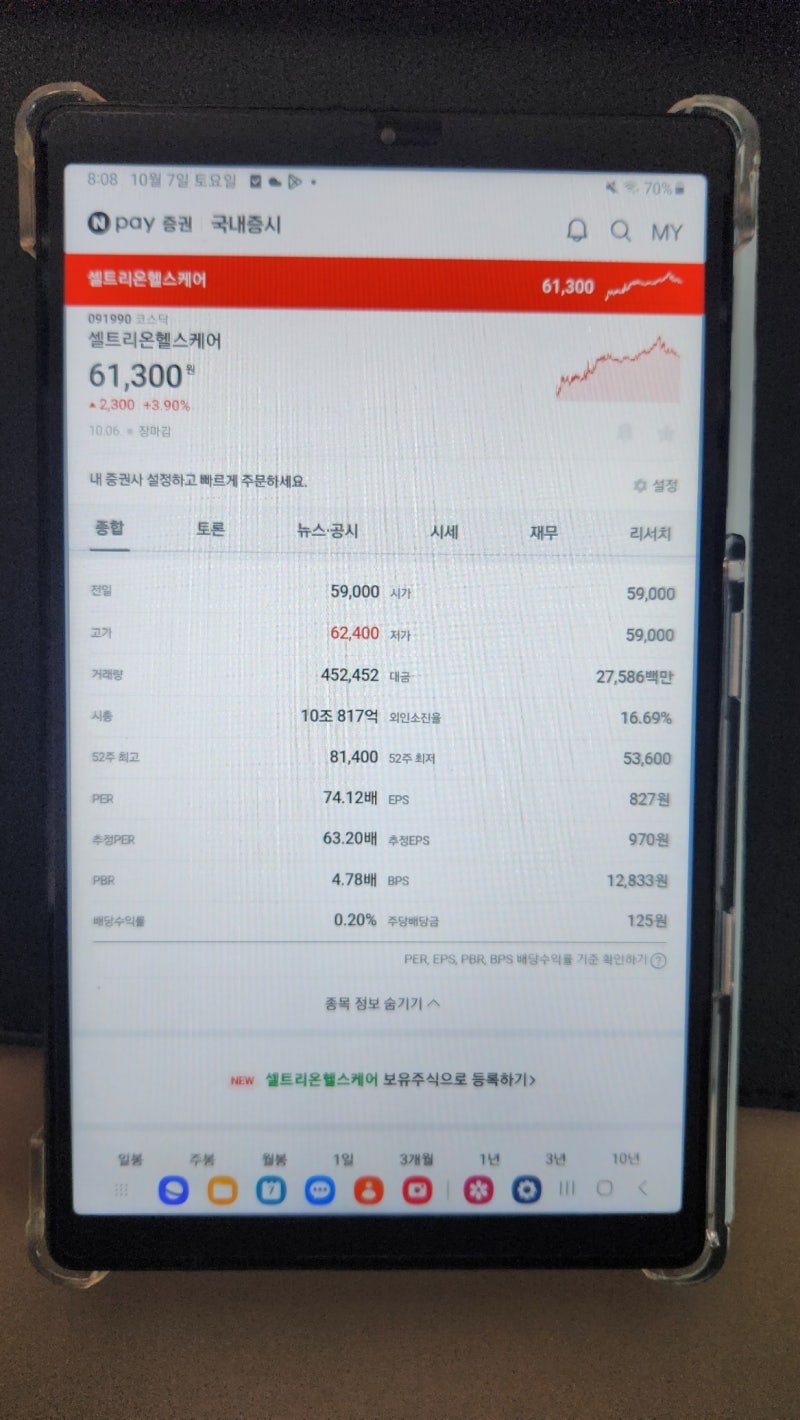 셀트리온 관련주-셀트리온, 헬스케어, 셀트리온제약 주가 및 주식 전망 : 네이버 블로그