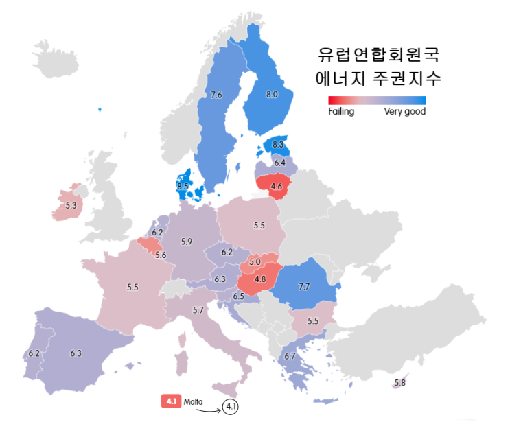  루마니아가 EU 회원국 중 에너지 주권 지수 4위라고?