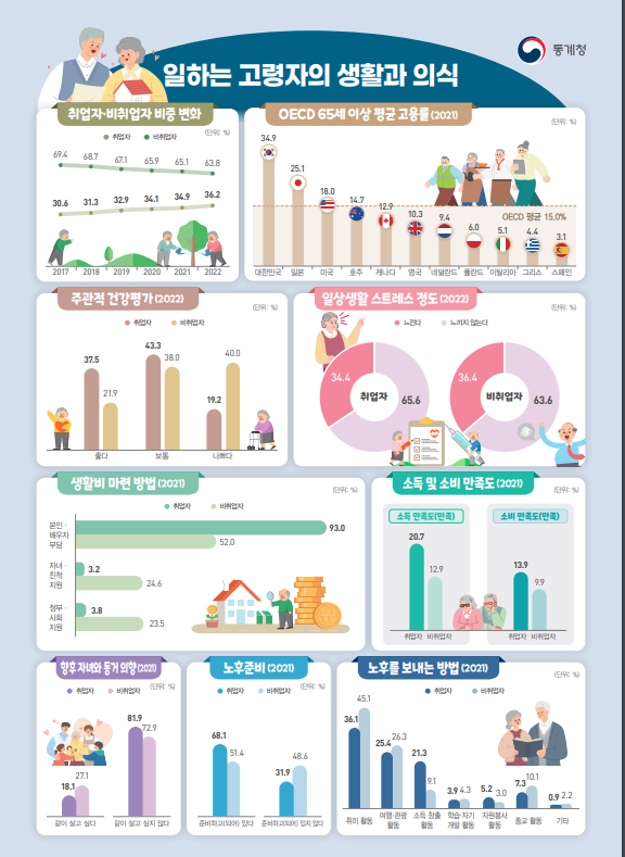 2023 고령자 통계 2023 고령자 통계