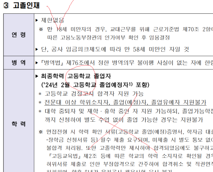  공기업 고졸채용 Process 안내