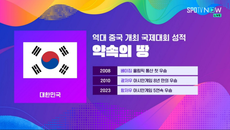 항저우 아시안게임 <b>야구</b> 금메달, <b>노시환</b>, 문동주