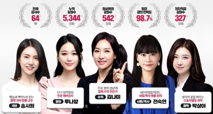  중1과학 기출문제 2학기 중간고사 예상 시험족보