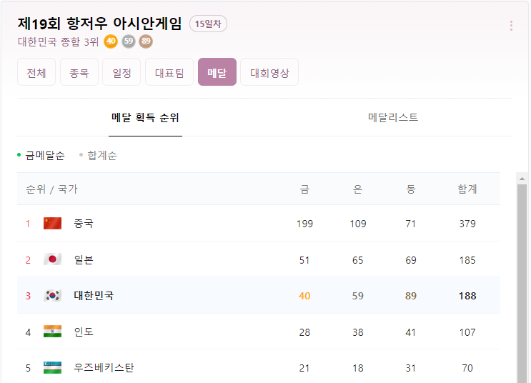 <b>아시안 게임</b> 최종 <b>순위</b>