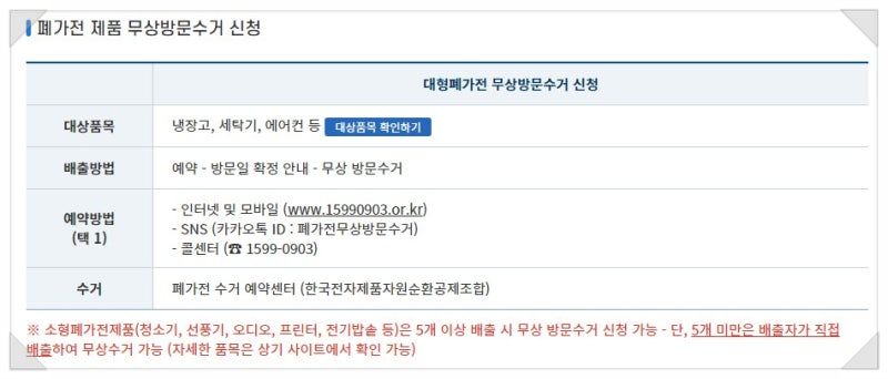 파주시폐기물 버리는 방법(소형, 대형가전) 폐기물스티커 가격