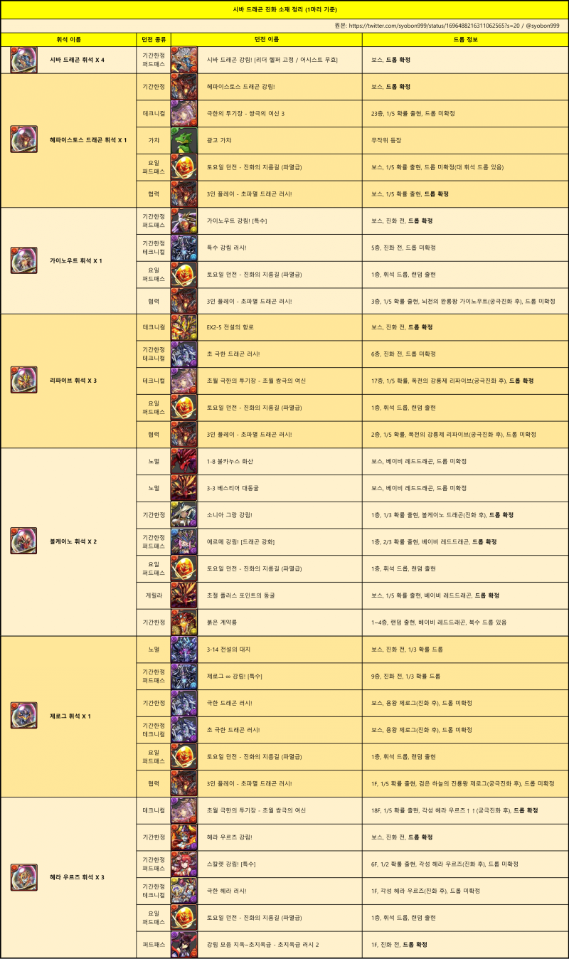 초보자 가이드 및 링크 모음 (23년 10월 갱신) : 네이버 블로그