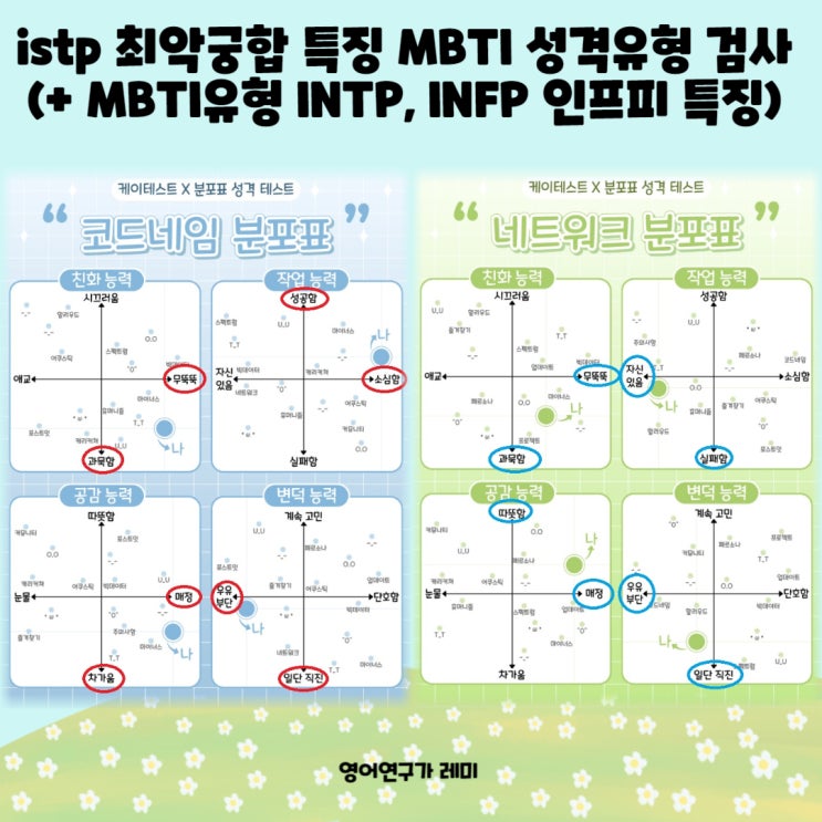 istp 최악궁합 특징 MBTI 성격유형 검사 (+ MBTI유형 INTP, INFP 인프피 특징)