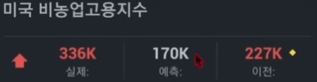 롤러코스터 타는 주식시장
