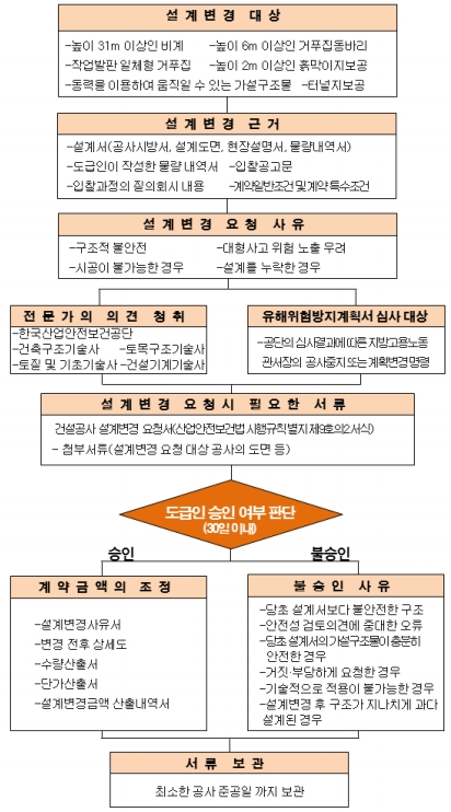 KOSHA GUIDE-건설안전지침-가설구조물 KOSHA GUIDE-건설안전지침-가설구조물