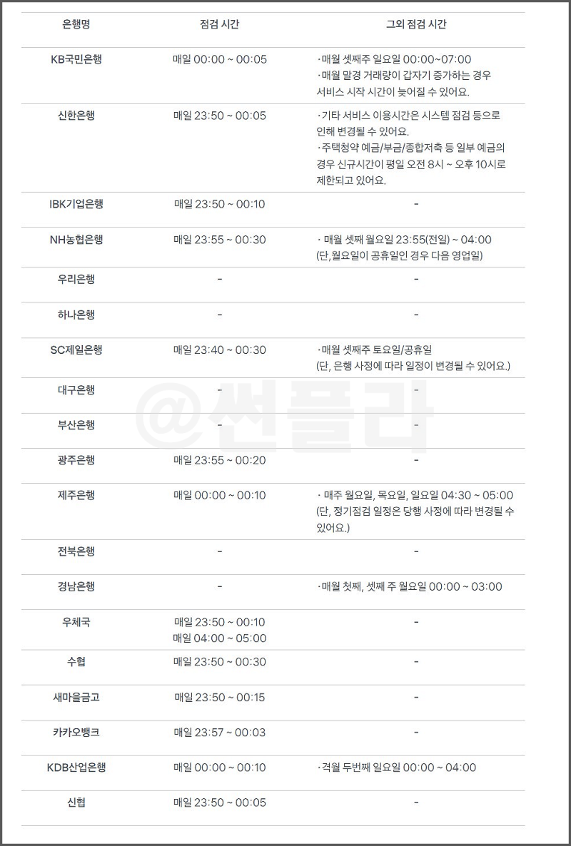 KB국민, 신한, 우리, 하나, NH농협, 카카오, 토스, 케이뱅크 은행 인터넷뱅킹 점검시간 : 네이버 블로그