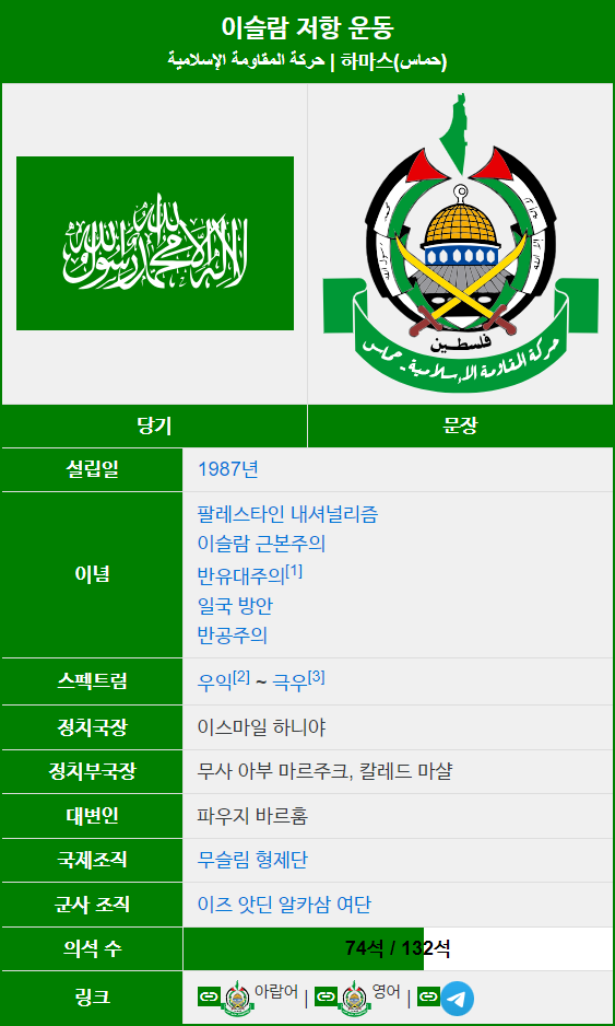 이스라엘 VS <b>하마스 전쟁</b>, 유가와 세계경제에 미치는 영향은?
