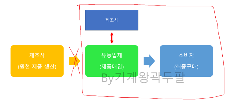  PB 상품 뜻, 실제 사례를 통한 이해!