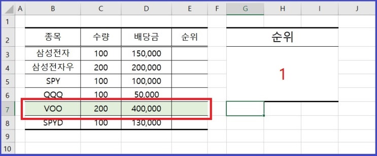  엑셀에서 순위를 입력하면 해당하는 데이터 색칠하기(엑셀 시리즈 30, 조건부 서식)