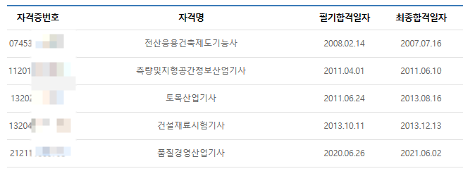  자격증 취득 노하우 공개합니다.