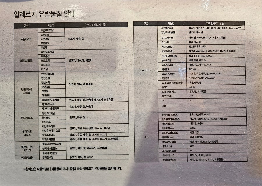 교촌치킨 두류점 사진 6