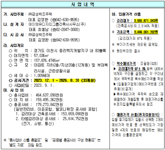  이천 예미지 중리지구 B3 BL 23년 12월 착공 전망