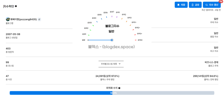  블로그 누락 저의 첫 블로그는 이렇게 실패했습니다 - 그러나 다시 시작합니다