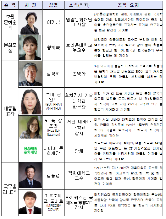 577돌 한글날 경축식 개최 577돌 한글날 경축식 개최