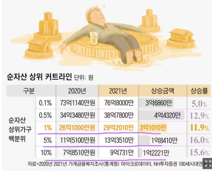 주식투자에서 가장 중요하다고 생각하는것 2가지