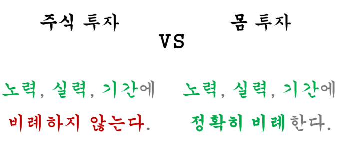  금주( 술 끊기 ) 100일 달성 : 몸투자 vs 주식투자