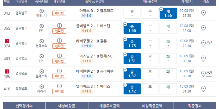 프로토 10/8일 일요일 경기 적중