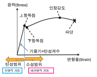  (주)알투비 - 소성변형이란?