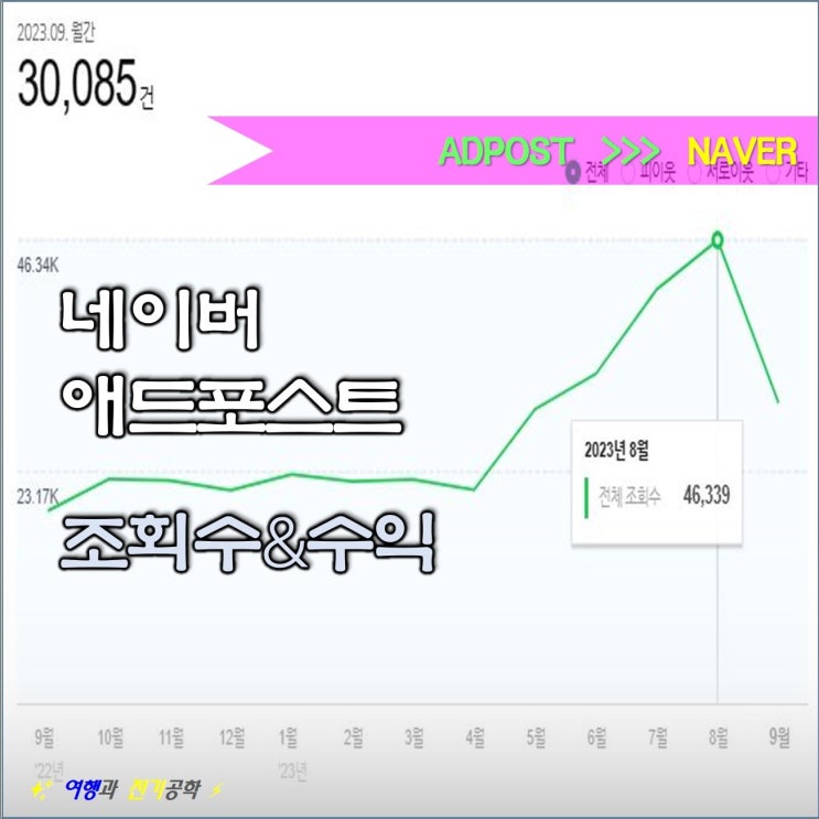  네이버 애드포스트 조건 인플루언서 도전 후기 :) 2년 6개월 수익 결과
