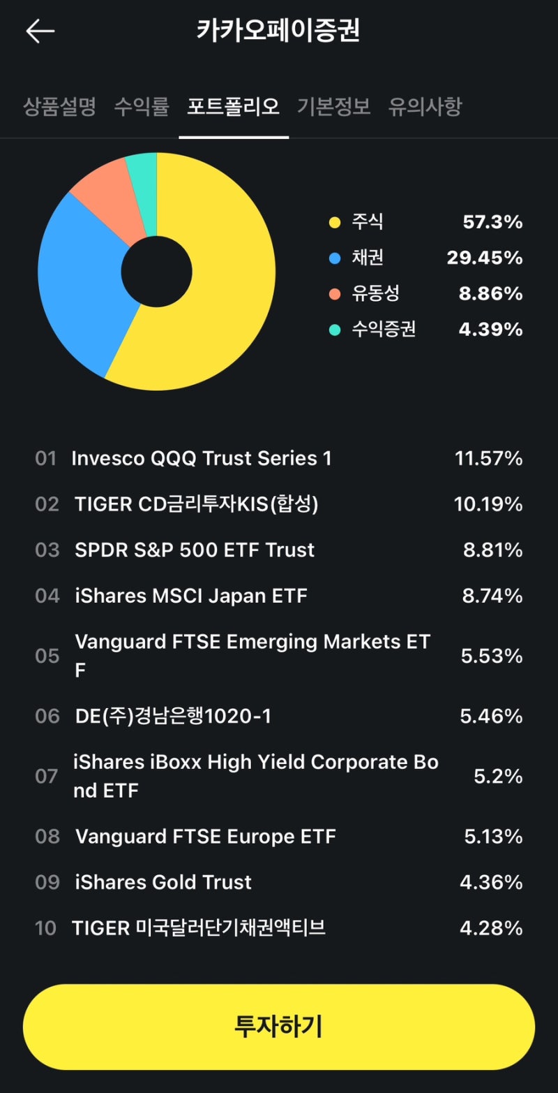 레이달리오 올웨더 포트폴리오의 굴욕과 기회(RPAR etf) : 네이버 블로그
