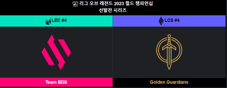 2023년 10월 09일 Team BDS Golden Guardians, 롤드컵선발전