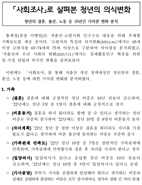 사회조사로 살펴본 청년의 의식변화 사회조사로 살펴본 청년의 의식변화