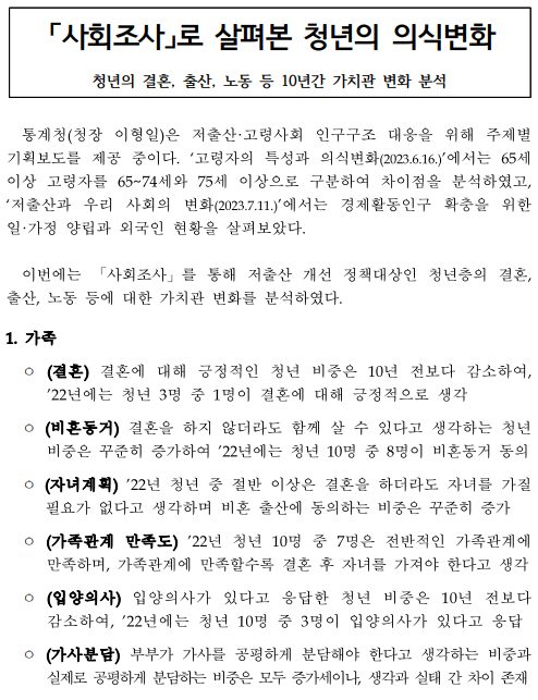 사회조사로 살펴본 청년의 의식변화