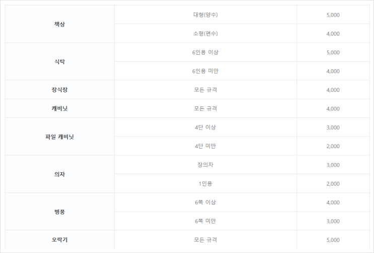  가정폐기물 처리 방법 및 비용 간편하게 확인해보세요!