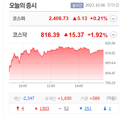 <b>이스라엘 전쟁</b> 주식시장 영향