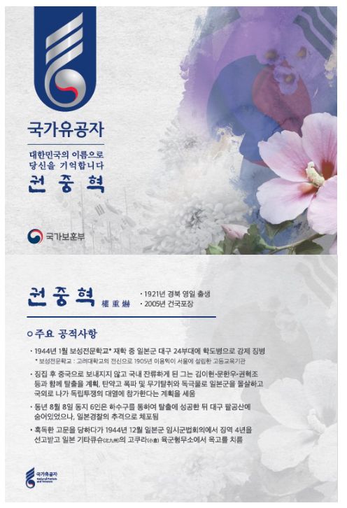 조국의 독립을 위해 헌신한 권중혁 애국지사 별세